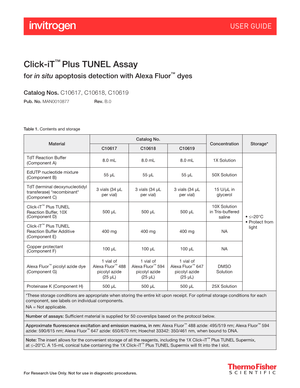 Click-It™ Plus TUNEL Assay for in Situ Apoptosis Detection with Alexa Fluor™ Dyes