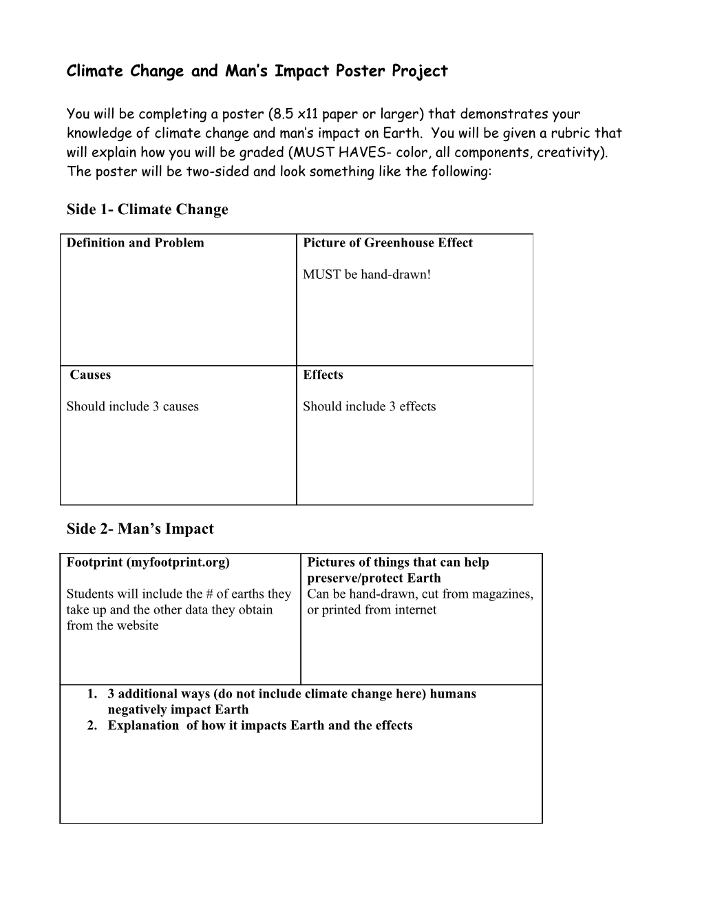 Global Warming and Man S Impact Poster Project