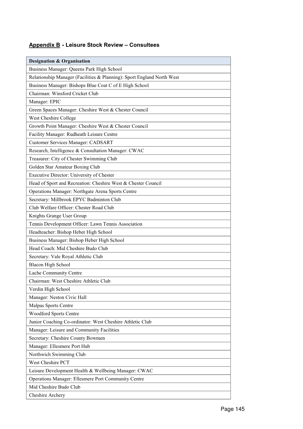 Appendix B - Leisure Stock Review – Consultees