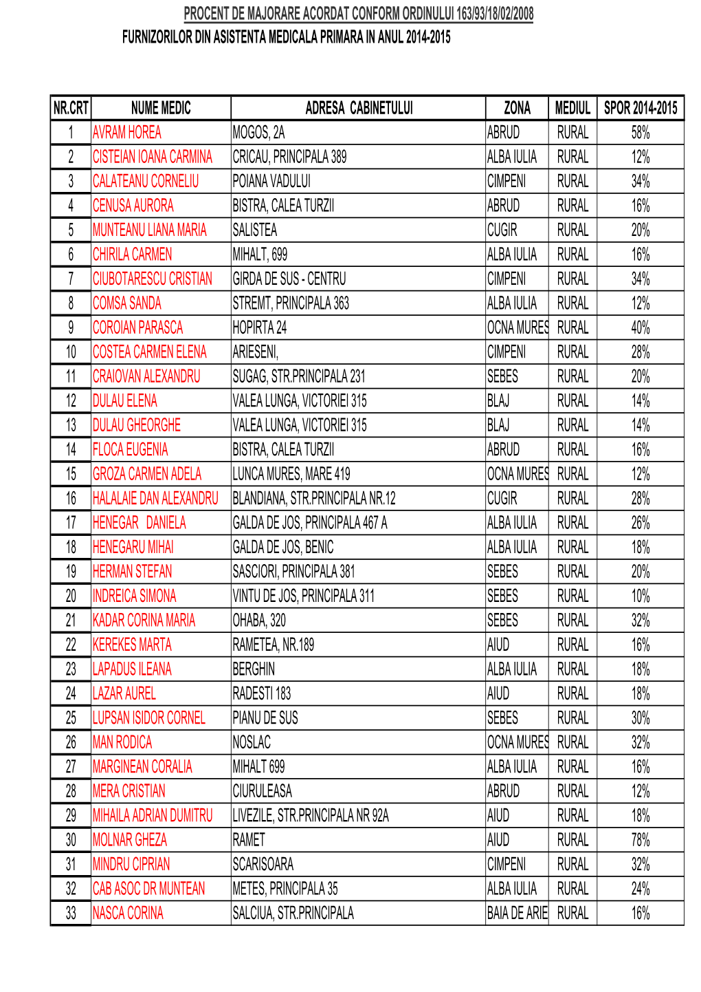 Conditii Sporuri Deosebite 2014.Pdf