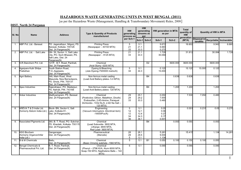 Hazardous Waste Generating Units in West Bengal (2006)