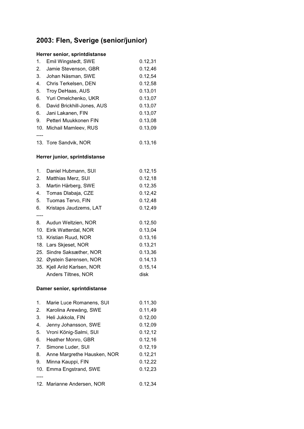 Resultater Nordisk Mesterskap 2003