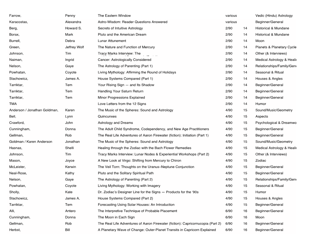 Article Index to 6/17