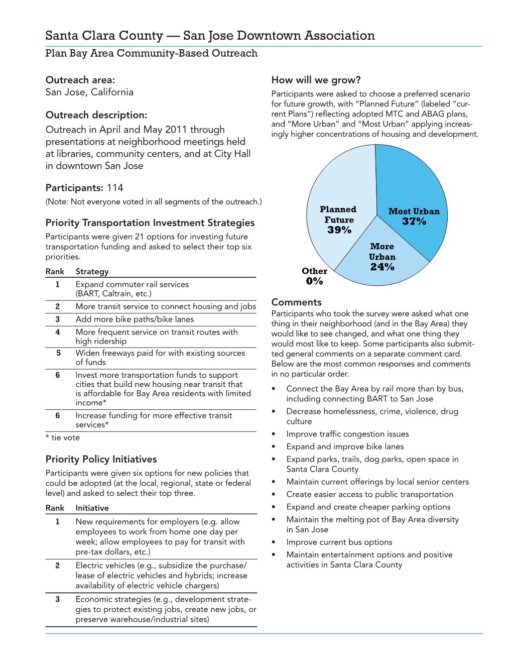 San Jose Downtown Association Plan Bay Area Community-Based Outreach