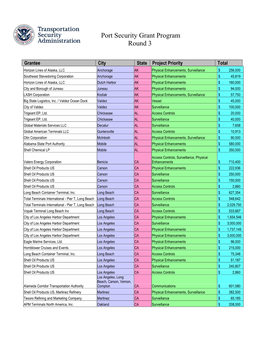 Port Security Grant Program Round 3