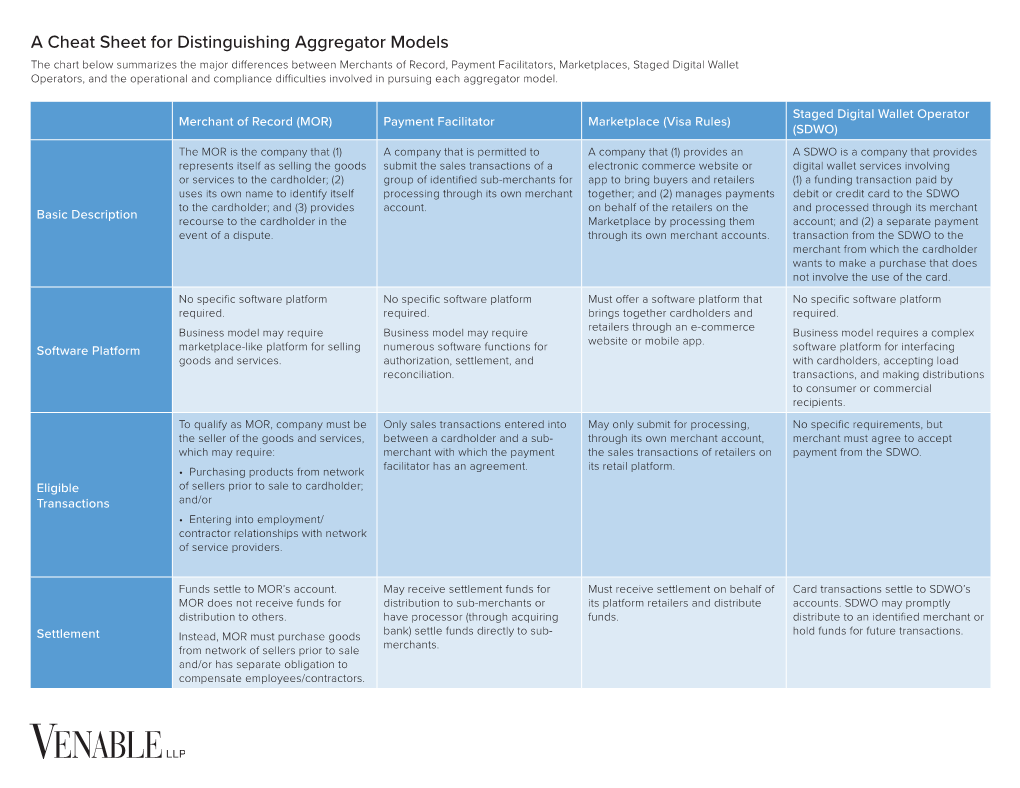 A Cheat Sheet for Distinguishing Aggregator Models