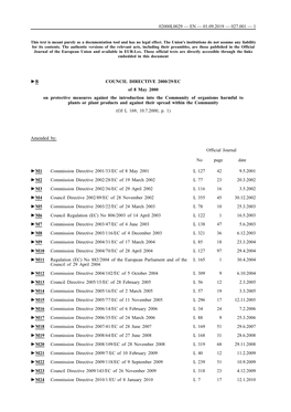 B COUNCIL DIRECTIVE 2000/29/EC of 8 May 2000 On