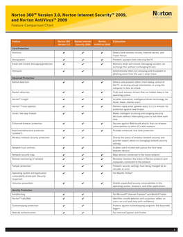 Norton 360™ Version 3.0, Norton Internet Security™ 2009, and Norton Antivirus™ 2009 Feature Comparison Chart