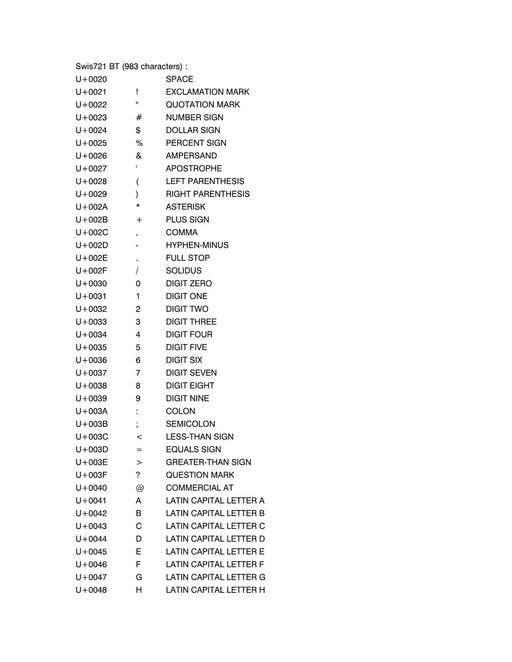 Swis721 BT (983 Characters)