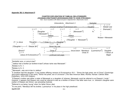 581 Appendix 3B, II, Attachment 5 CHARTED EXPLORATION of FAMILIAL RELATIONSHIPS JOHANAN/JONATHAN/[Y]JEHOHANAN/JOHN to JOHN HYRCA