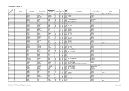 Teffont Magna - Census 1861