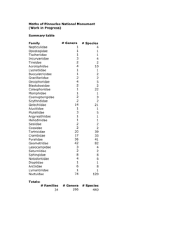 Moths of Pinnacles National Monument (Work in Progress)