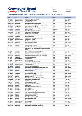 Category One and Two FINALS + IV Races 25Th Feb-31St Dec 2021 (As at 29/04/21)