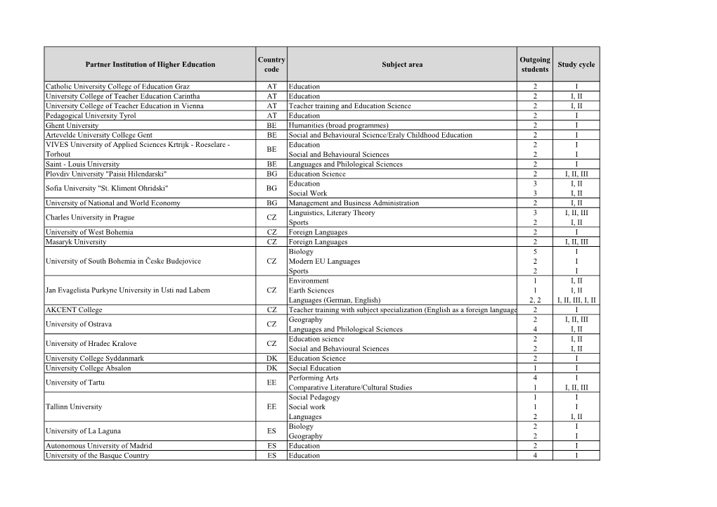 Partner Institution of Higher Education Country Code Subject Area Outgoing Students Study Cycle Catholic University College of E