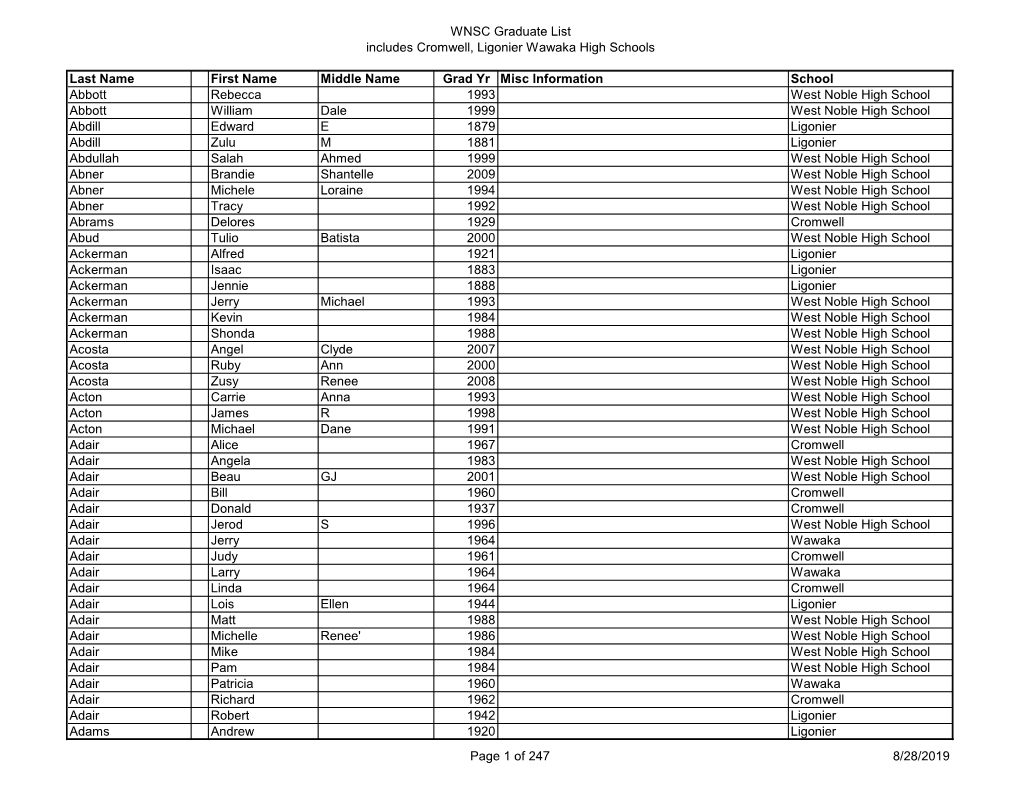 WNSC Graduate List Includes Cromwell, Ligonier Wawaka High Schools