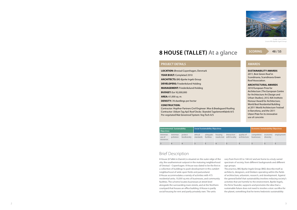 8 House (Tallet) at a Glance Scoring 48 / 55