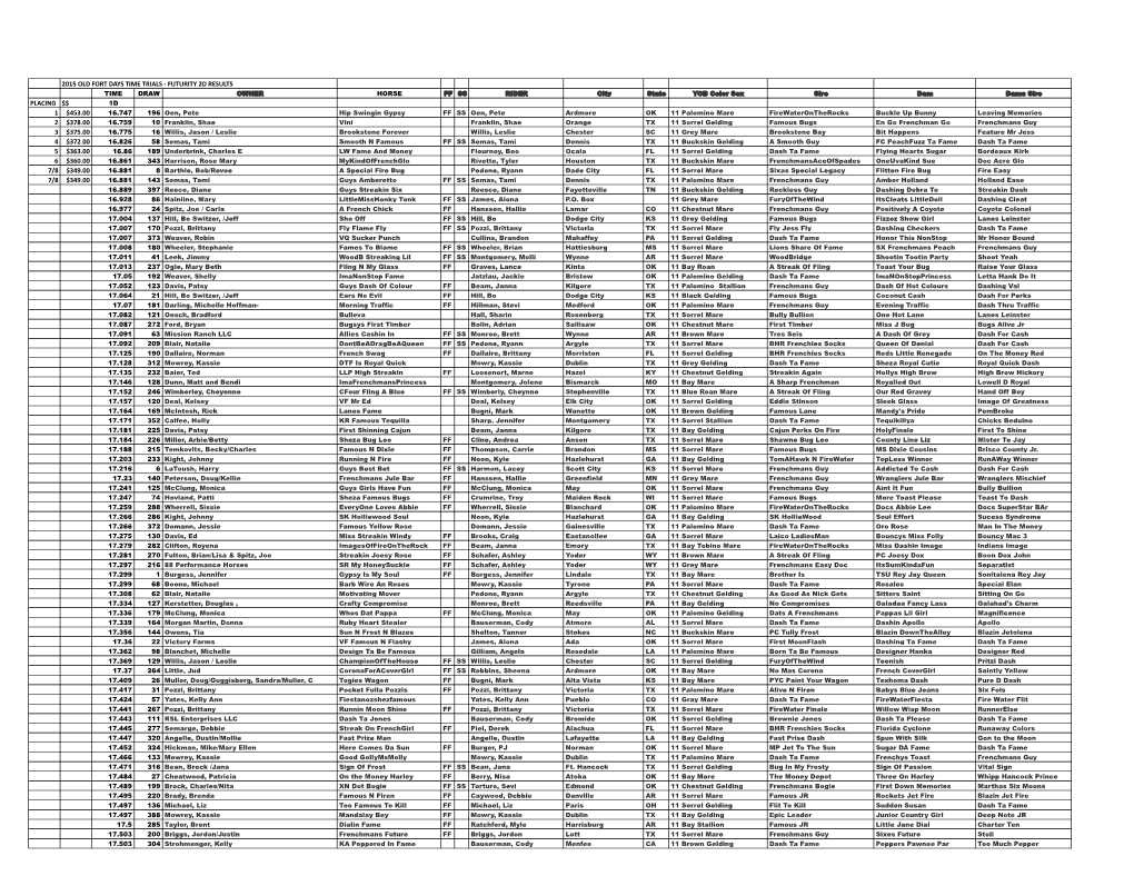 2015 OLD FORT DAYS FUTURITY TIME TRIALS 2D RESULTS.Xlsx