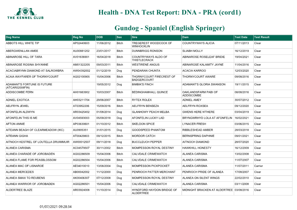 Health - DNA Test Report: DNA - PRA (Cord1)