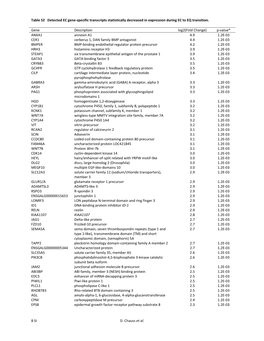 8 SI D. Chauss Et Al. Table S2 Detected EC Gene-Specific