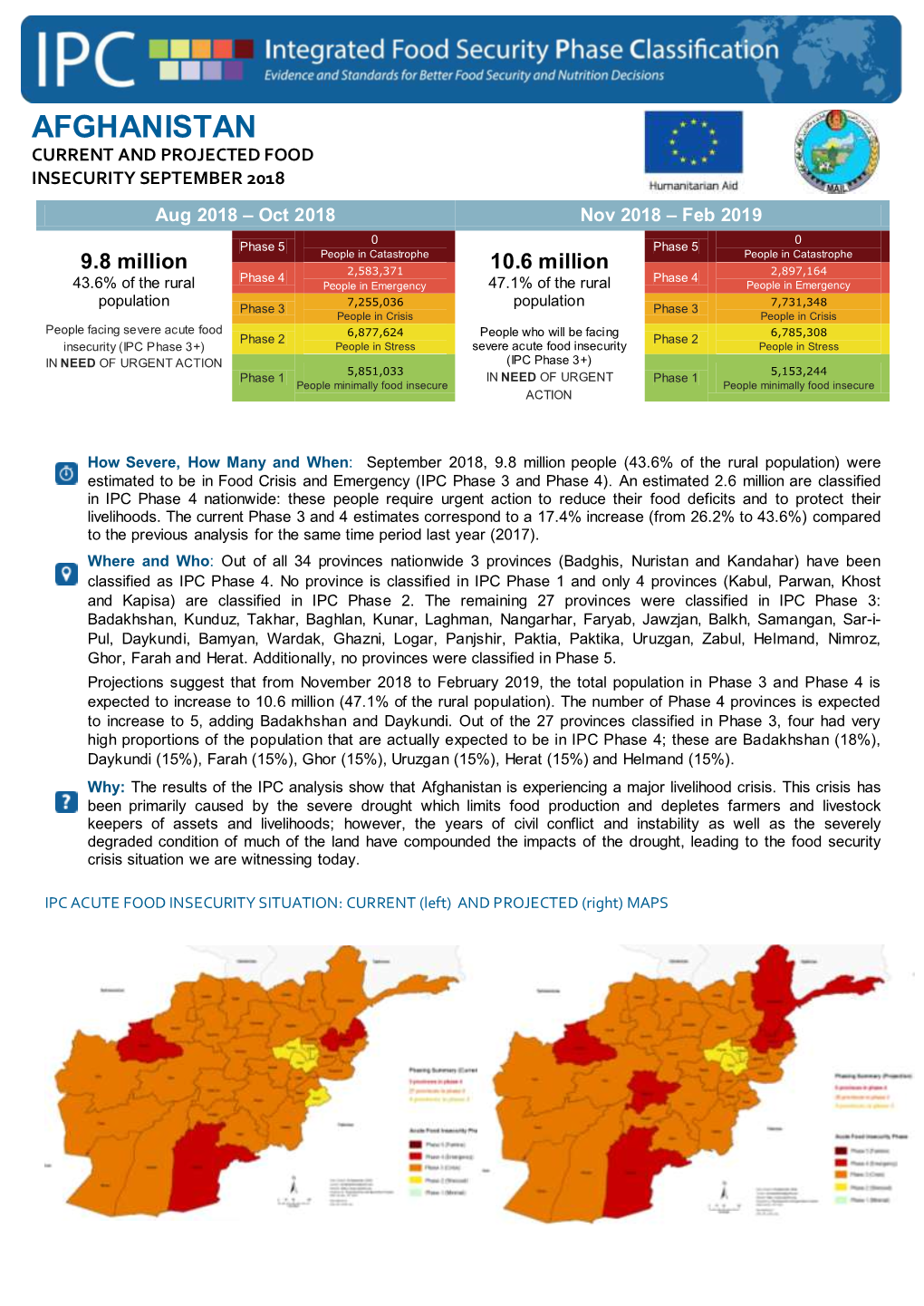 AFGHANISTAN SEPTEMBER 2018 – Projection Until FEBRUARY 2019 YEAR Report # 0000 | Issued in September 2018 ==