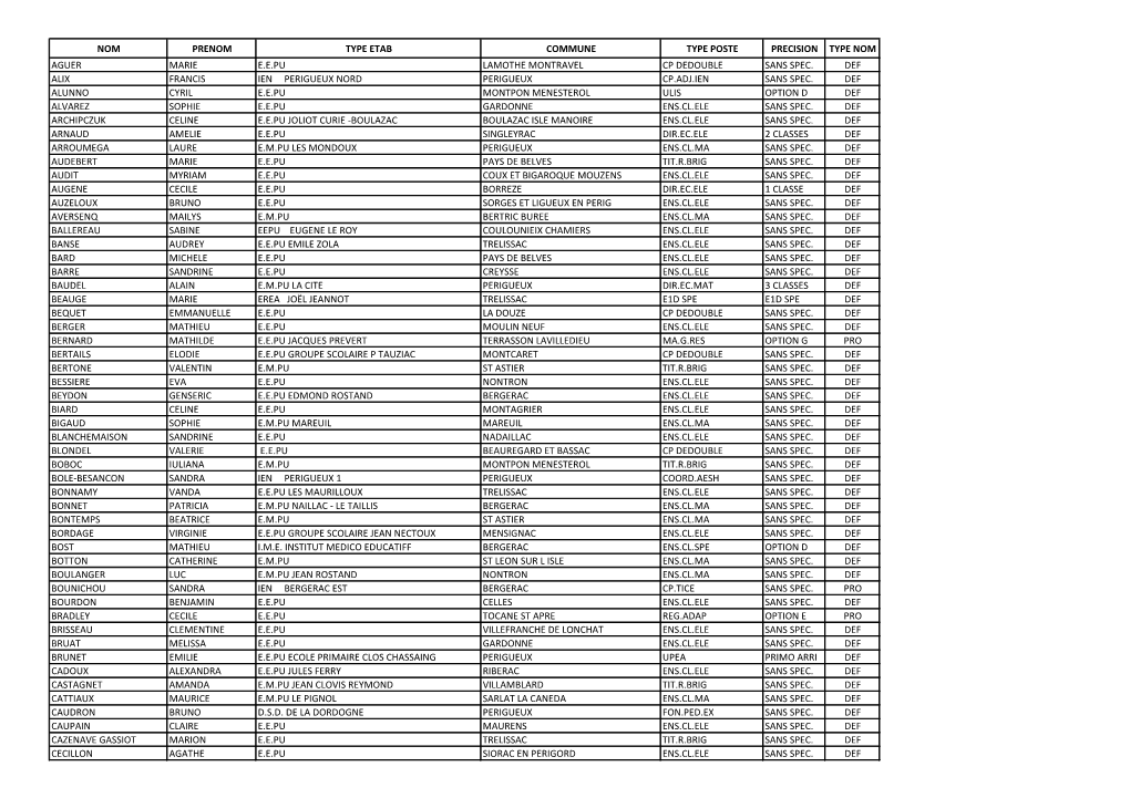 Nom Prenom Type Etab Commune Type Poste Precision Type Nom Aguer Marie E.E.Pu Lamothe Montravel Cp Dedouble Sans Spec