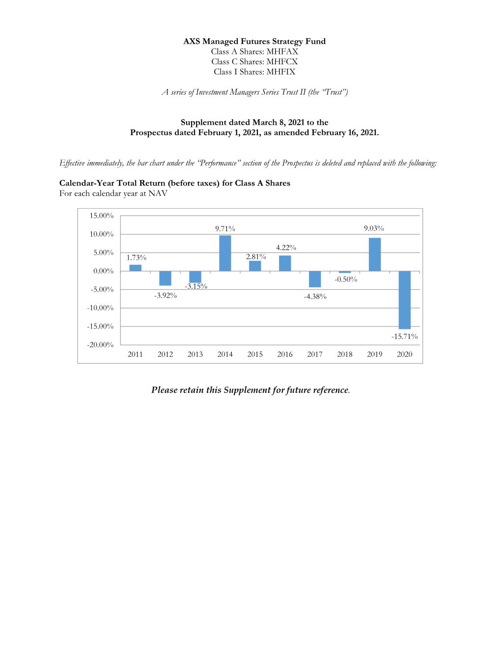 AXS Managed Futures Strategy Fund Class a Shares: MHFAX Class C Shares: MHFCX Class I Shares: MHFIX