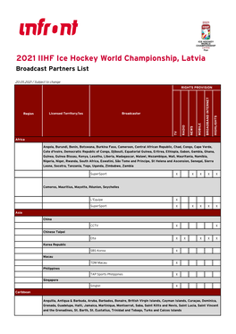 2021 IIHF Ice Hockey World Championship, Latvia Broadcast Partners List