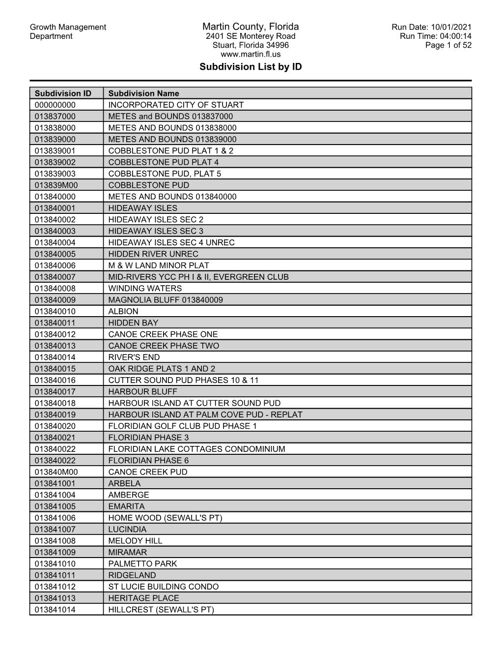 Martin County, Florida Subdivision List by ID