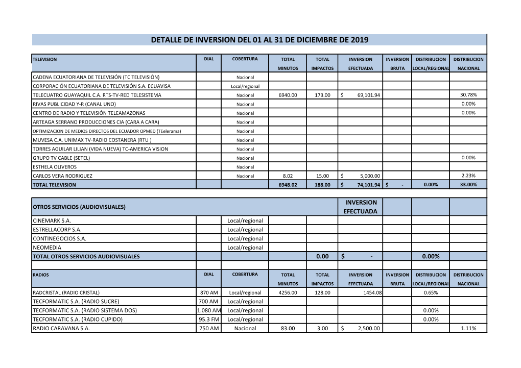 Detalle De Inversion Del 01 Al 31 De Diciembre De 2019