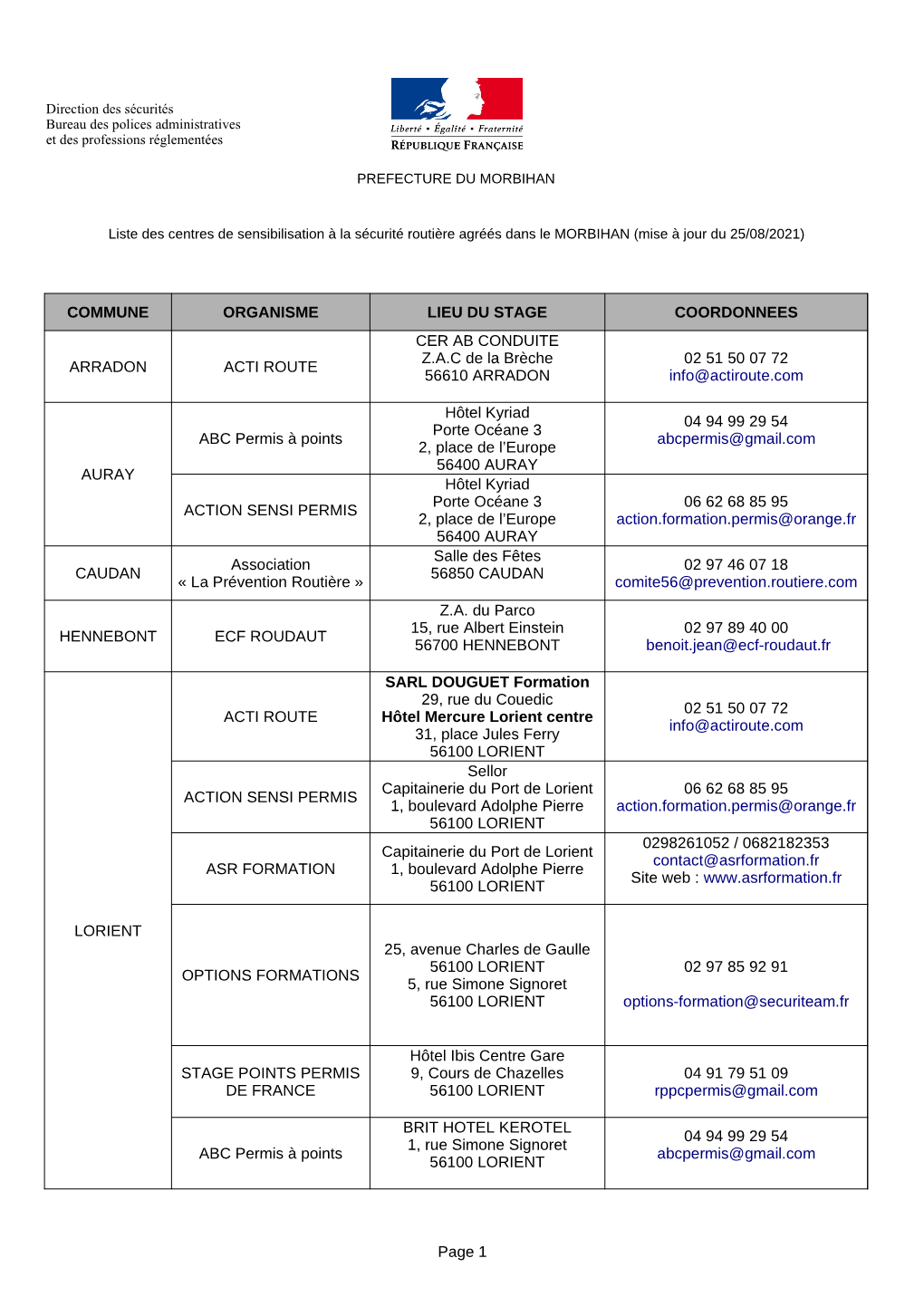 Page 1 COMMUNE ORGANISME LIEU DU STAGE COORDONNEES ARRADON ACTI ROUTE AURAY ABC Permis À Points ACTION SENSI PERMIS CAUDAN HENN