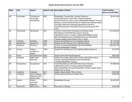 Airport Grants Announced on June 30, 2020 1 State City Airport