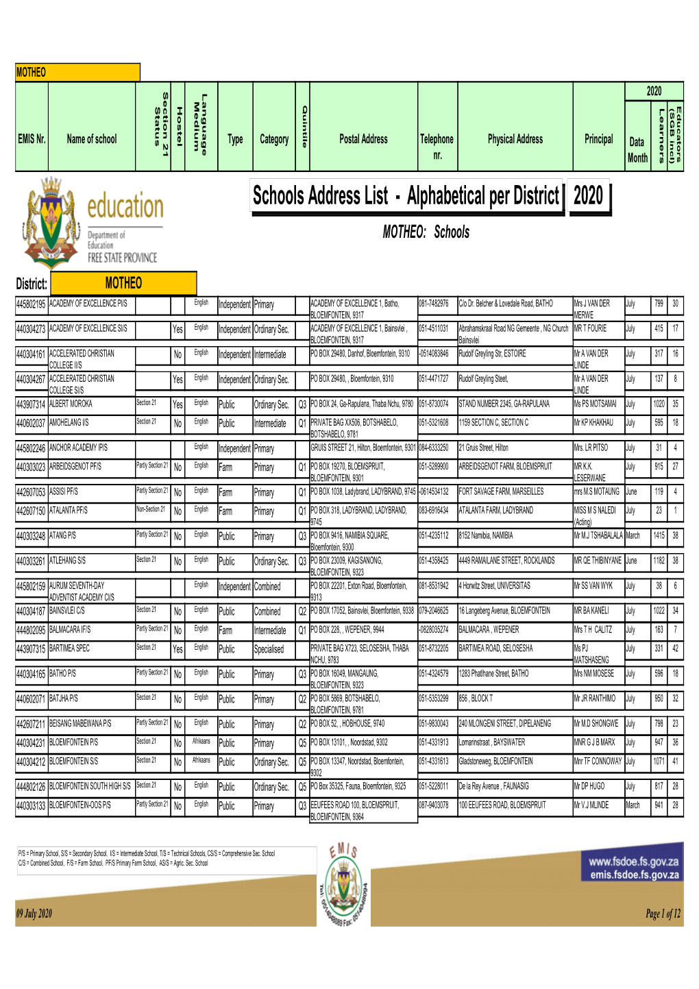 Schools Address List - Alphabetical Per District 2020 MOTHEO: Schools