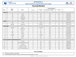Hyundai Models Technical Bulletin# Model Page Code Model Hyundai Model Revision Date (YYMM) Rev