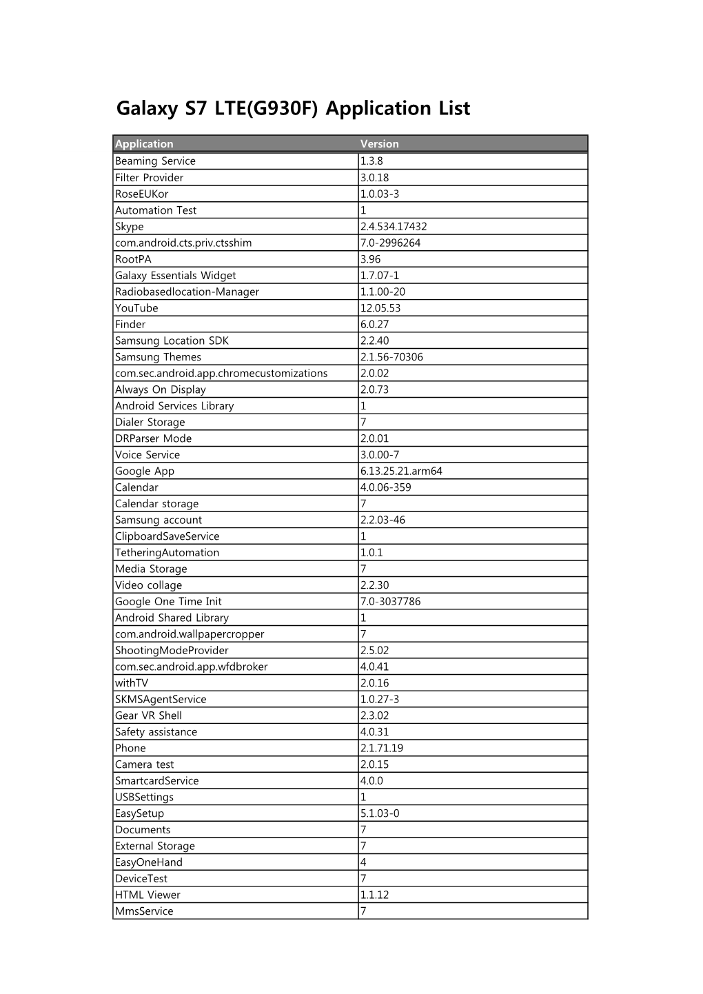 Galaxy S7 LTE(G930F) Application List