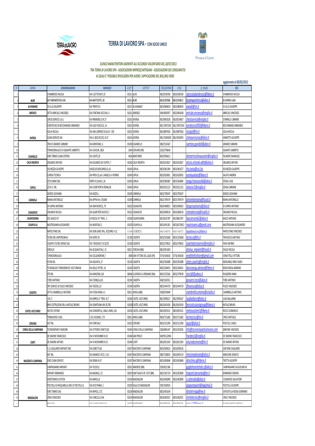 Elenco Manutentori Aderenti Biennio