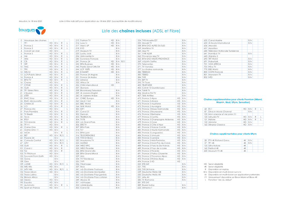 Liste Chaines Bbox 23 JUIN 2016