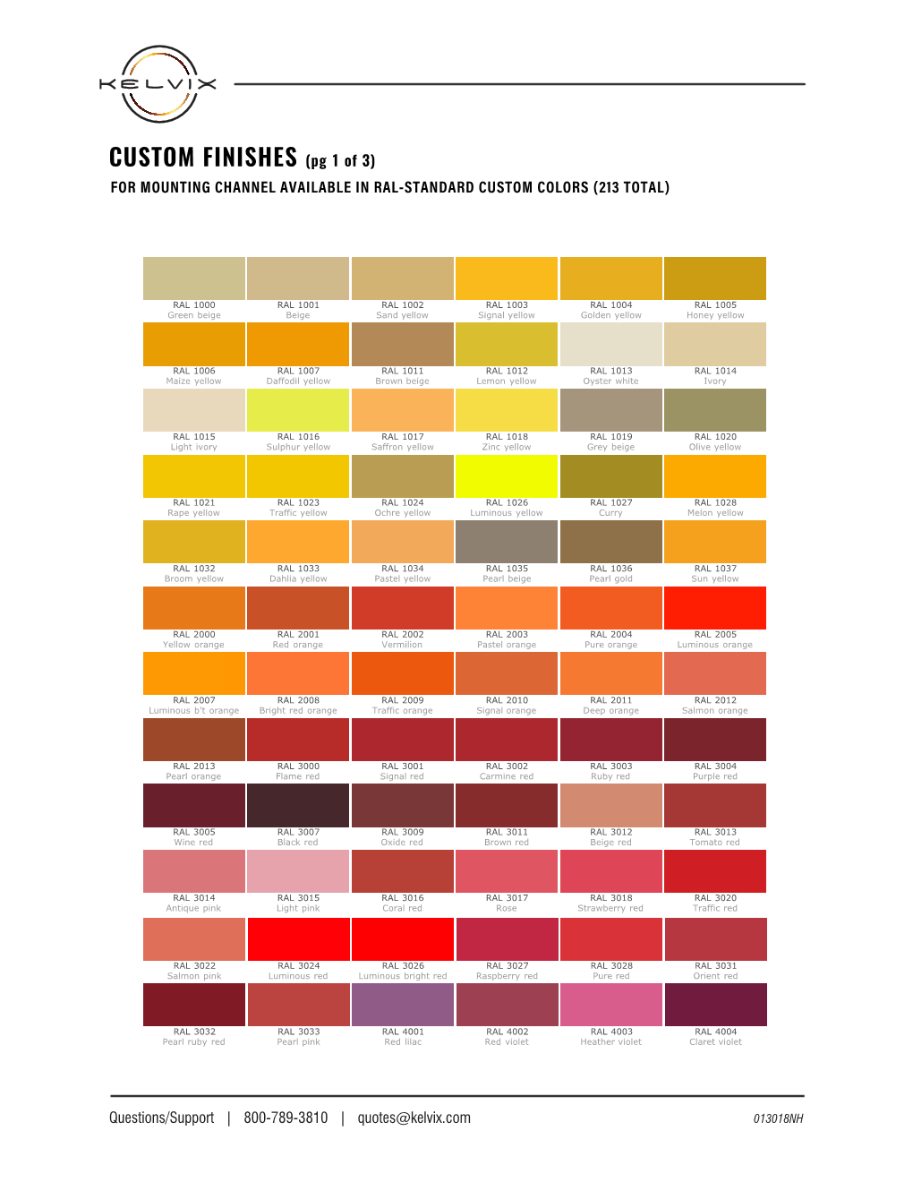 Custom Finishes Chart