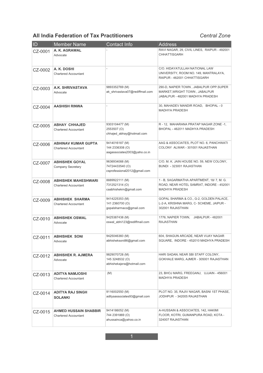 All India Federation of Tax Practitioners Central Zone ID Member Name Contact Info Address CZ-0001 A