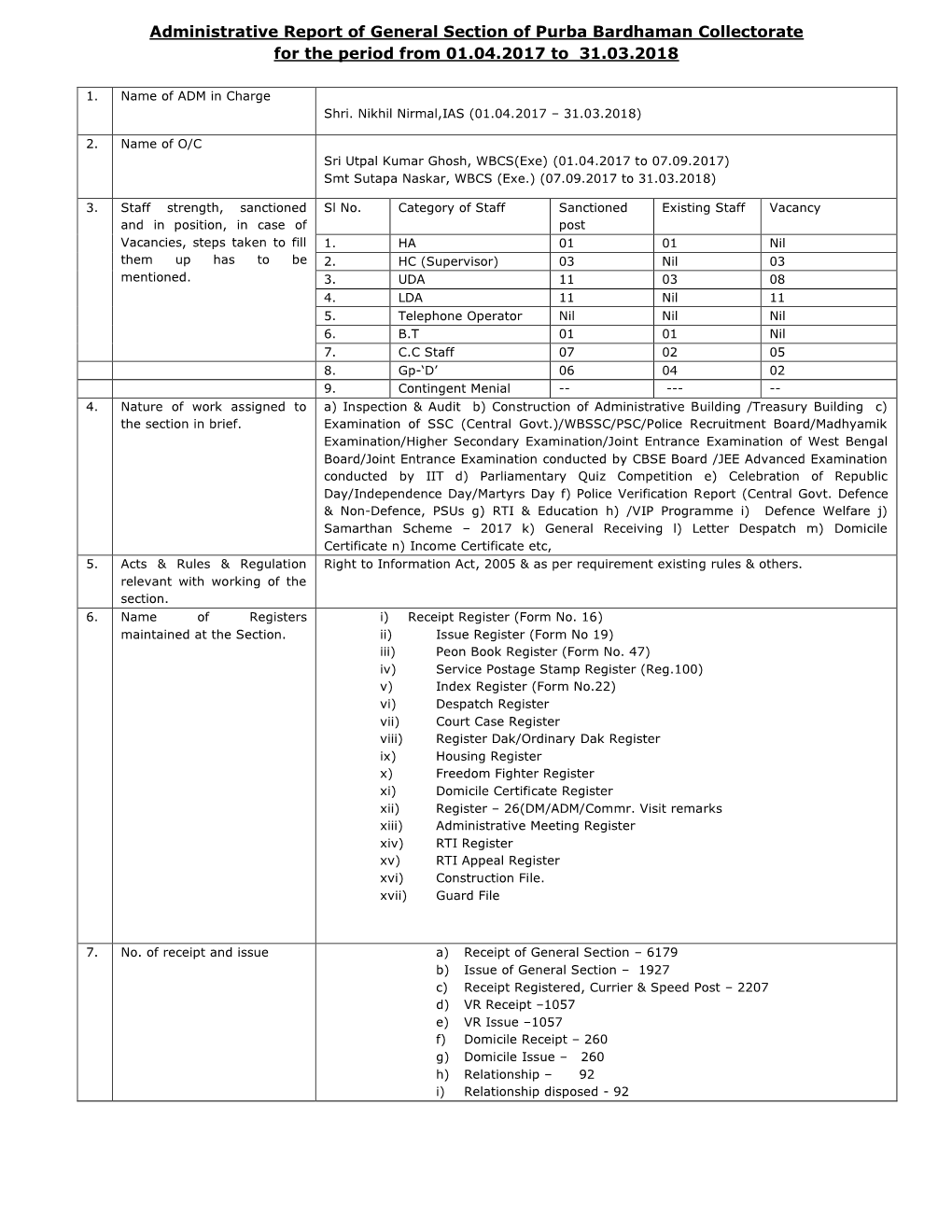 Administrative Report of General Section of Purba Bardhaman Collectorate for the Period from 01.04.2017 to 31.03.2018