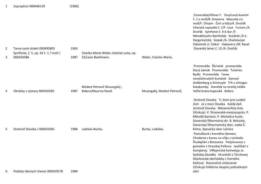 2 Tance Osmi Století 000495805 1963 3 1987 Widor, Charles-Marie, 4