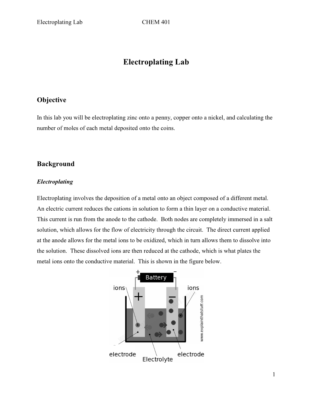 Electroplating Lab CHEM 401