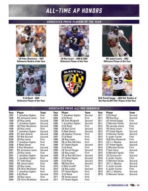 All-Time Ap Honors