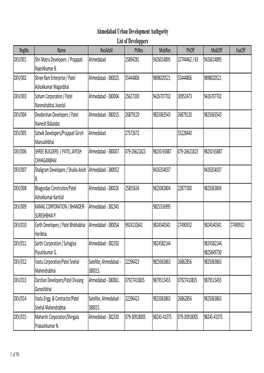 Ahmedabad Urban Development Authgority List of Developpers