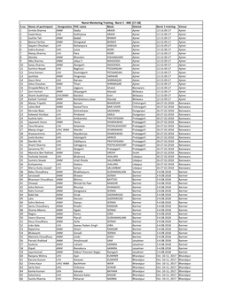 S.No. Name of Participant Designation PHC Name Block District Burst 1