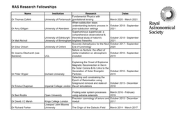 RAS Research Fellowships