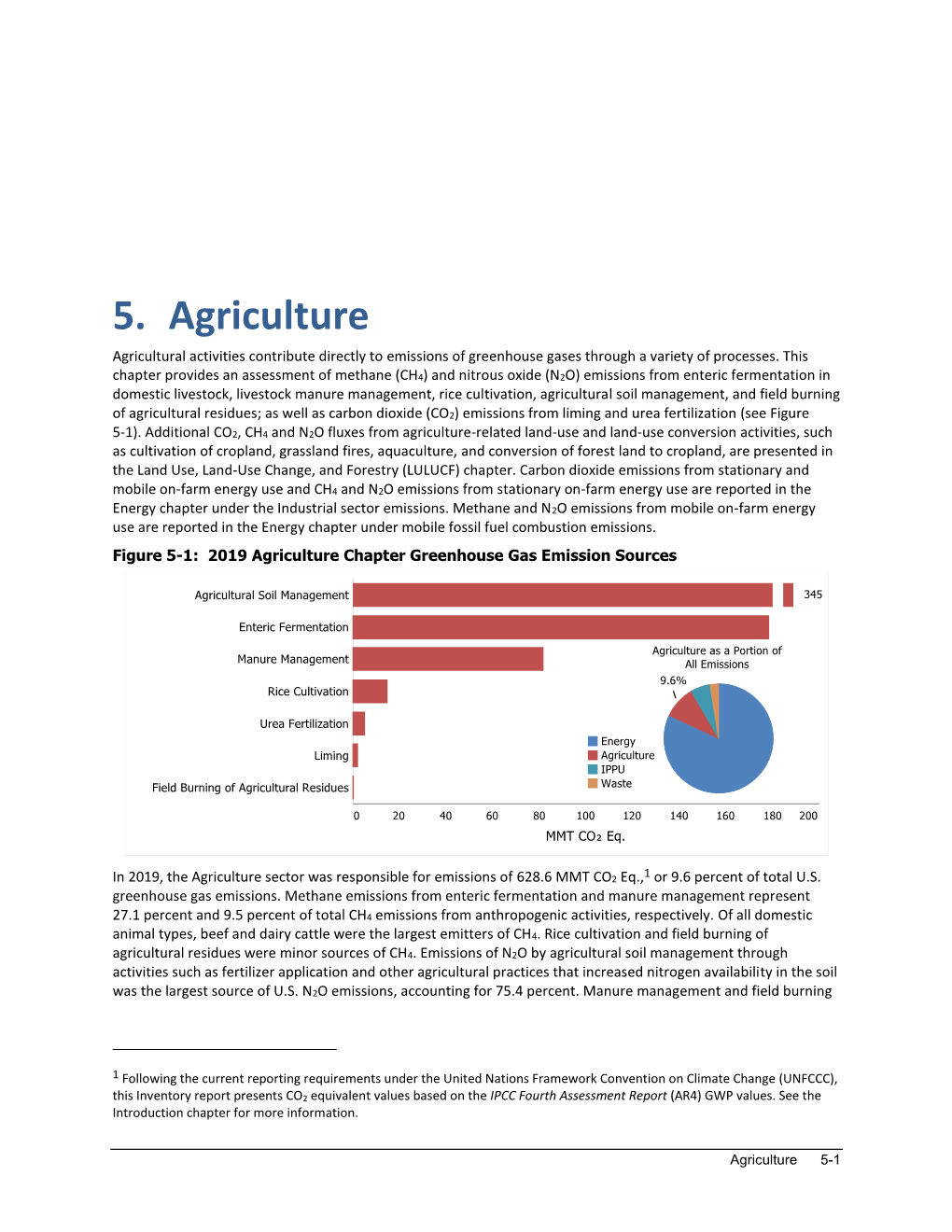 Inventory of US Greenhouse Gas Emissions and Sinks: 1990-2019