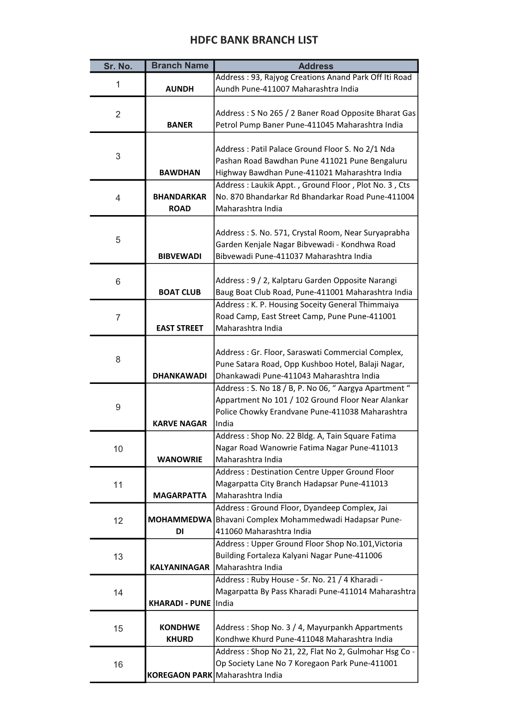 Hdfc Bank Branch List