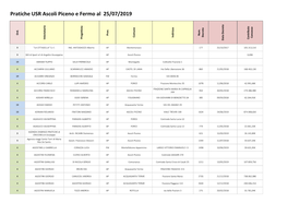 Pratiche USR Ascoli Piceno E Fermo Al 25/07/2019 Ord