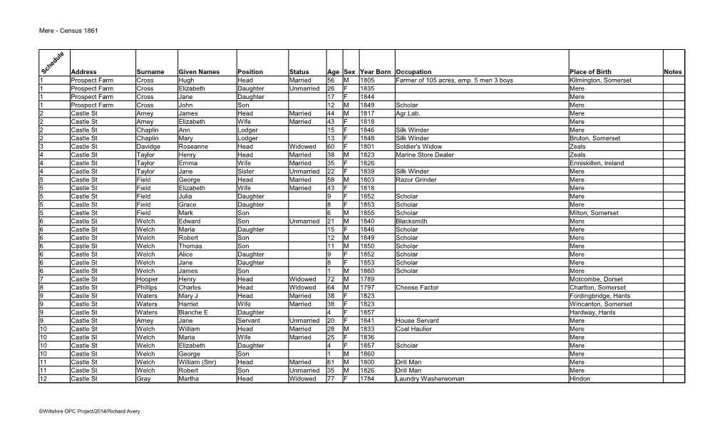 Mere - Census 1861