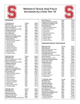 Women's Track and Field Outdoor All-Time Top 10